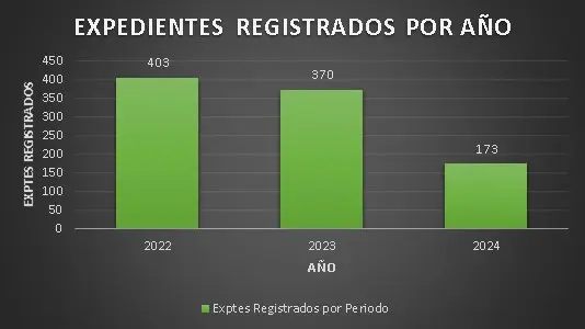 RETIROS POLICIALES