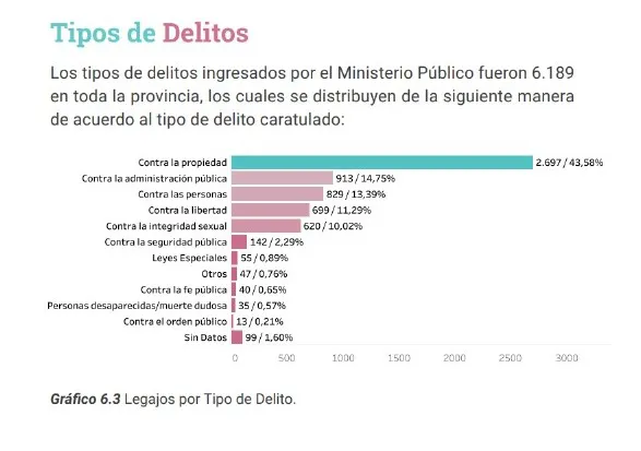 Delitos mas frecuentes