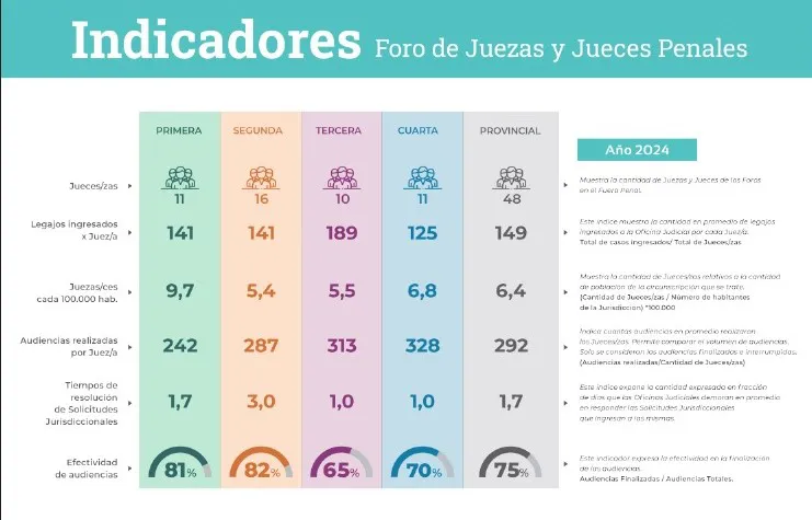 Indicadores