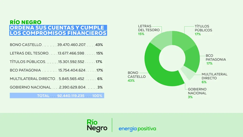 ESTADO FINANCIERO DE RIO NEGRO