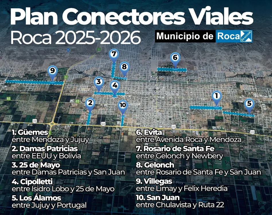 PLAN CONECTORES VIALES