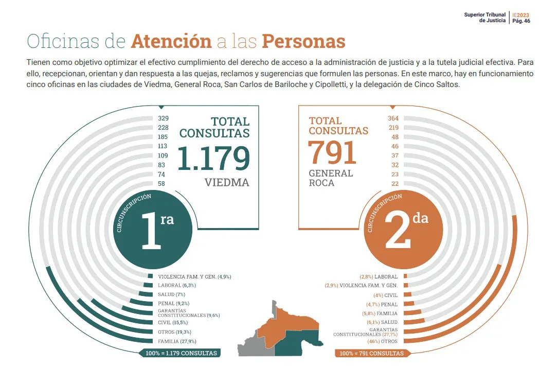 Oficina de atención a las personas 1