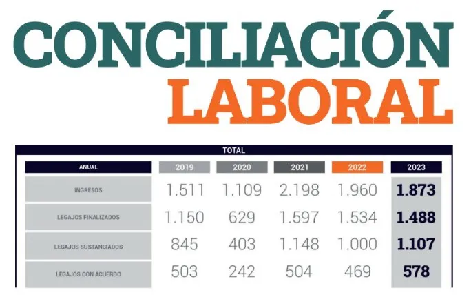 Conciliacion laboral