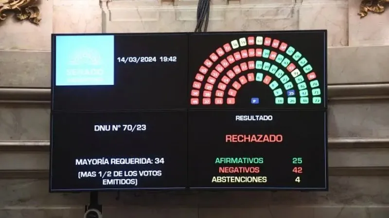 senado DNU votación