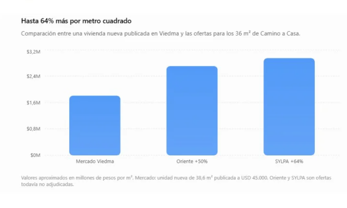 Sin título