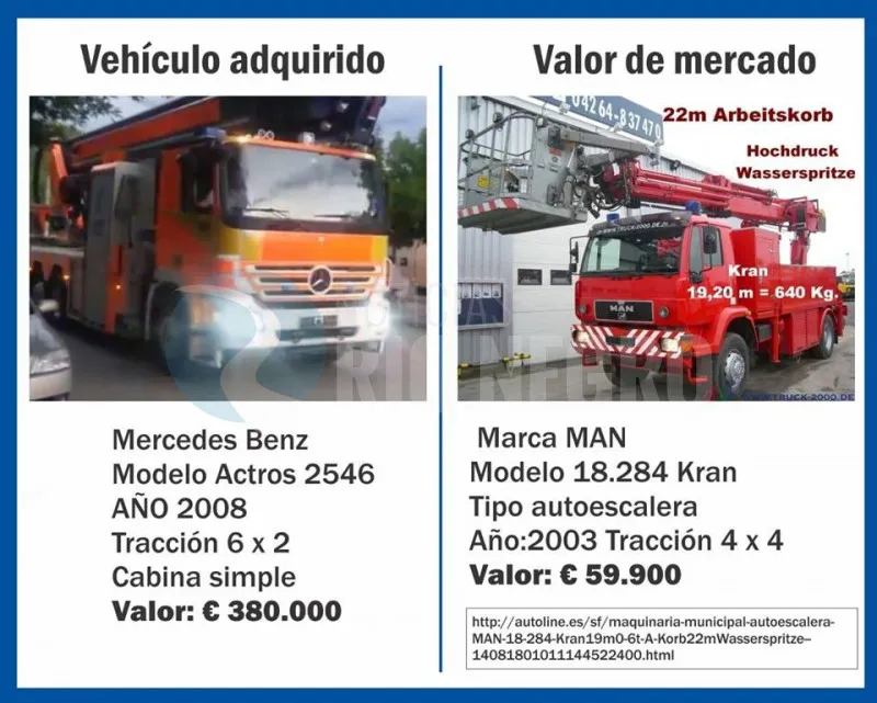 autobombas