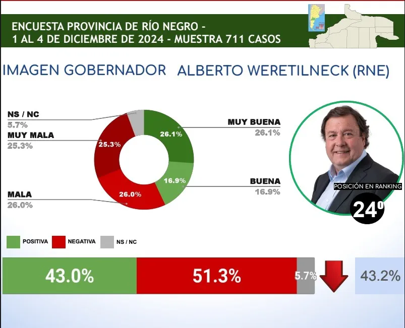 CD CONSULTORA, ALBERTO WERETILNECK, RANKING