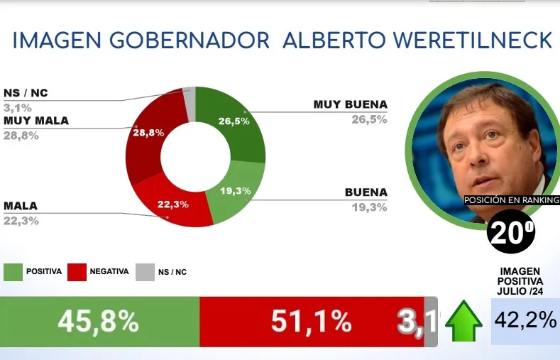 ENCUESTA DE CB CONSULTORA