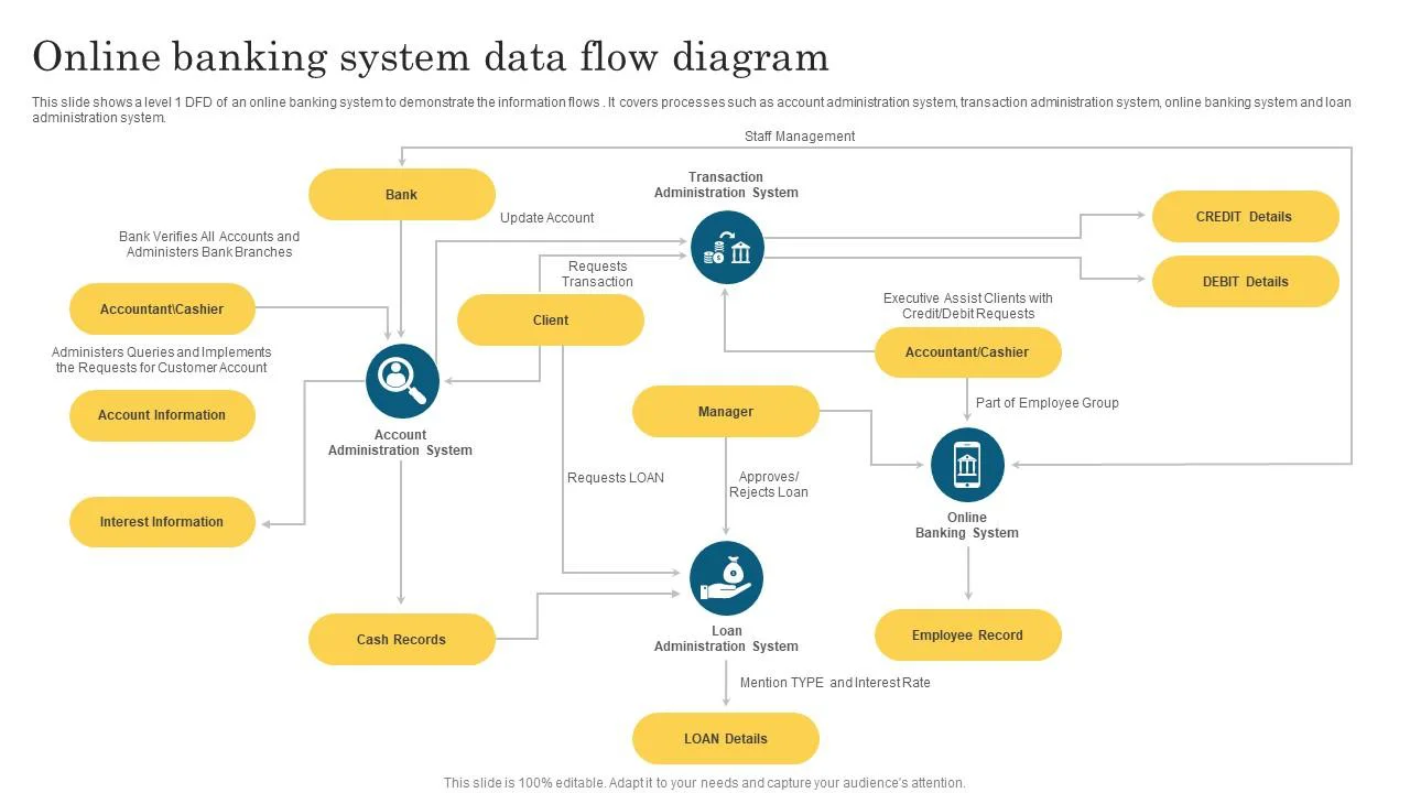 HOMEBANKING DIAGRAMA FLUJO