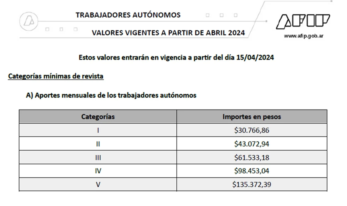 AUTÓNOMOS